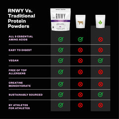 RNWY Acai Protein powder pour captures smooth, clump-free shakes.
