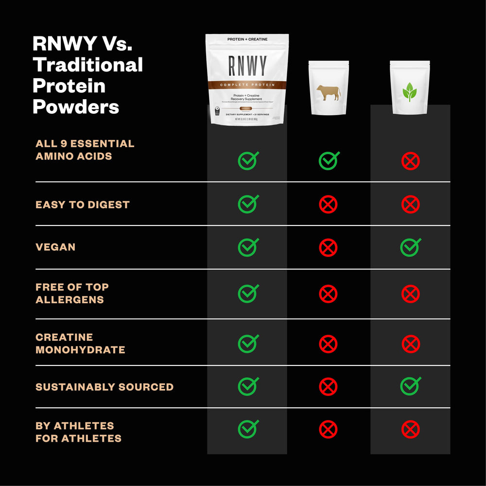 RNWY fermented yeast protein powder tub highlighting plant-based protein.