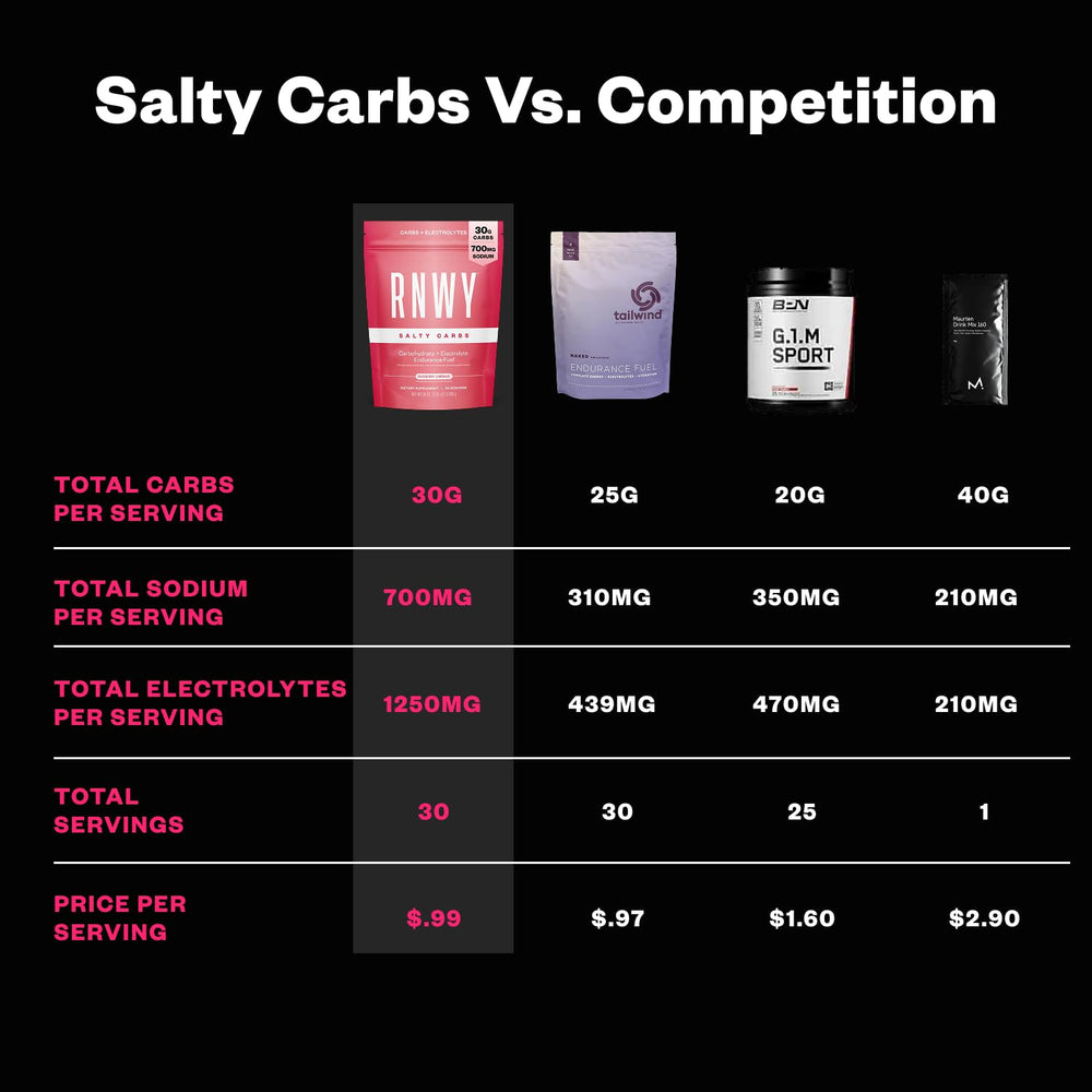 RNWY Salty Carbs scoop measuring powder for preworkout fueling