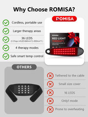 ROMISA Velcro strap and extension belts customize fit for different wrist sizes.