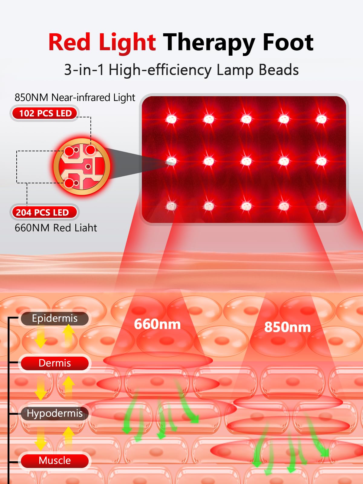 ROMISA ergonomic design supports easy wear and effective targeting of ankles and heels