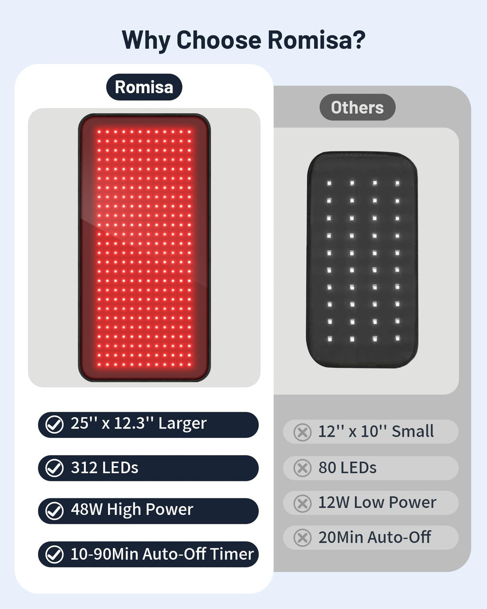 ROMISA therapy pad over knees for comfortable recovery sessions