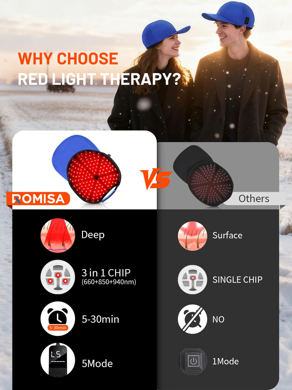 ROMISA red light cap spectra 850nm and 940nm for deeper reach