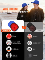 ROMISA red light cap spectra 850nm and 940nm for deeper reach