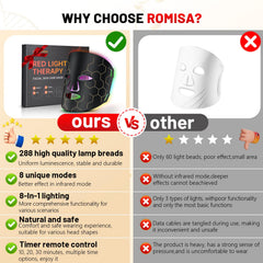 ROMISA one-year warranty and lifetime support included.
