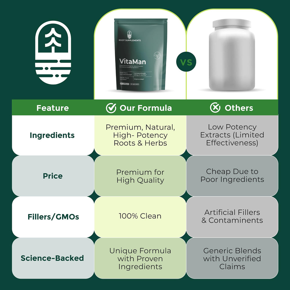 Root Supplements Tongkat Ali ingredient highlight for natural vitality.