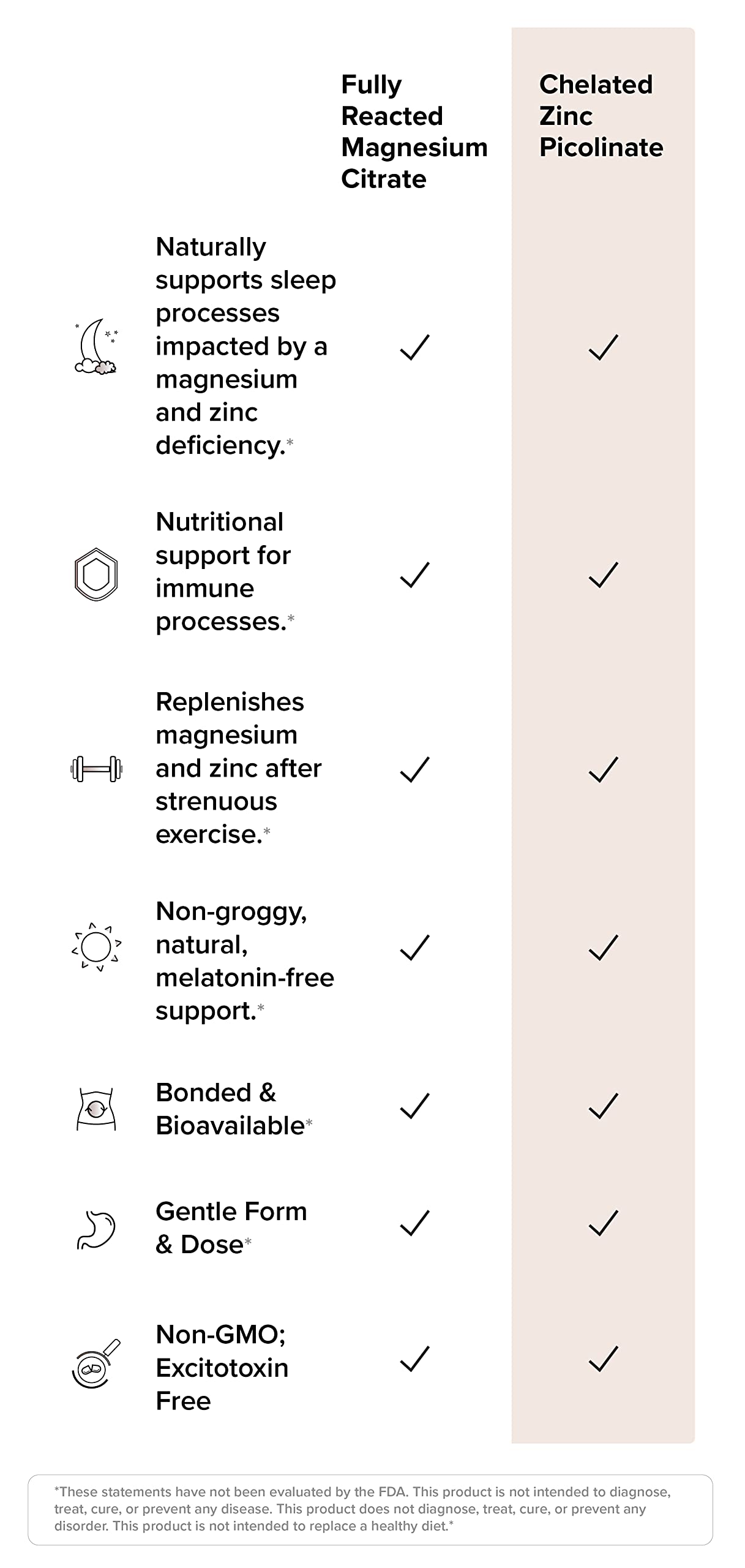 Rootcha Potent & Pure Magnesium Zinc COA document signals third-party purity.