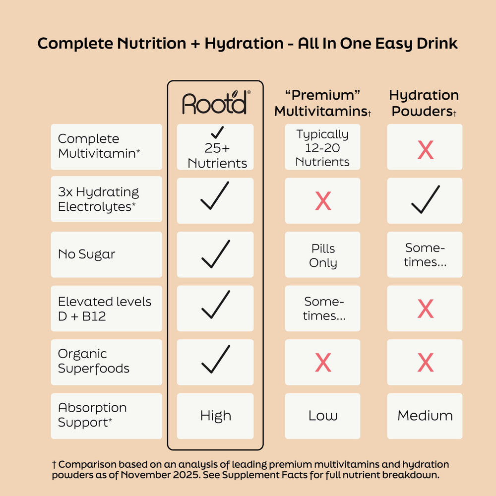 Probiotic and enzyme blend supports gentle digestion when mixed.