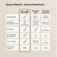 Root'd prenatal powder packets simplify a daily routine