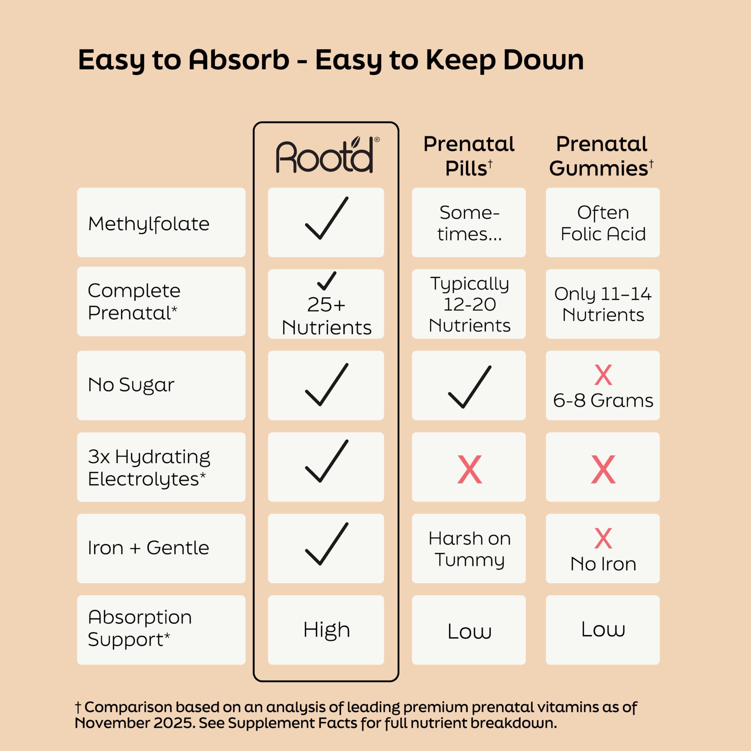 Glass with prepared drink from Root'd powder demonstrates hydration option.