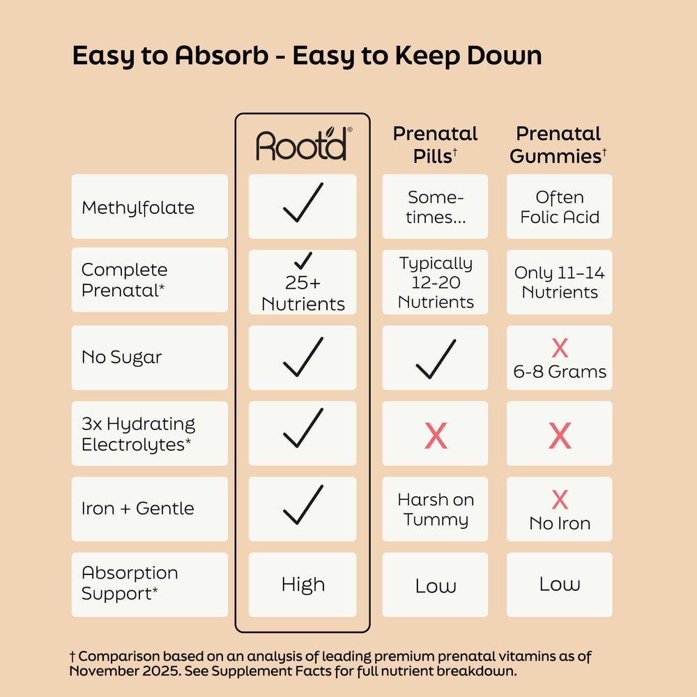 Root'd Prenatal Multivitamin Powder ingredients list highlights a complete nutrient profile.