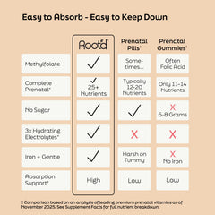 Root'd Prenatal Multivitamin Powder ingredients list highlights a complete nutrient profile.