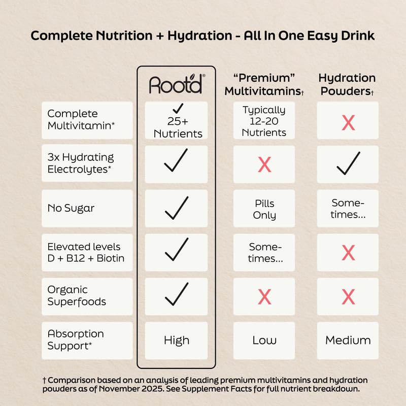 Root'd sugar-free formulation label highlighting no added sugars