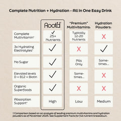 Root'd sugar-free formulation label highlighting no added sugars