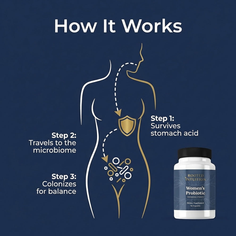 Rooted Intuition Women's Probiotic capsules close-up highlighting delayed-release design