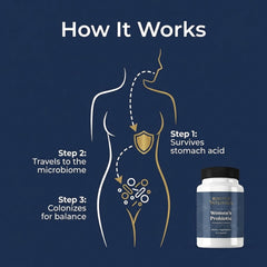 Rooted Intuition Women's Probiotic capsules close-up highlighting delayed-release design