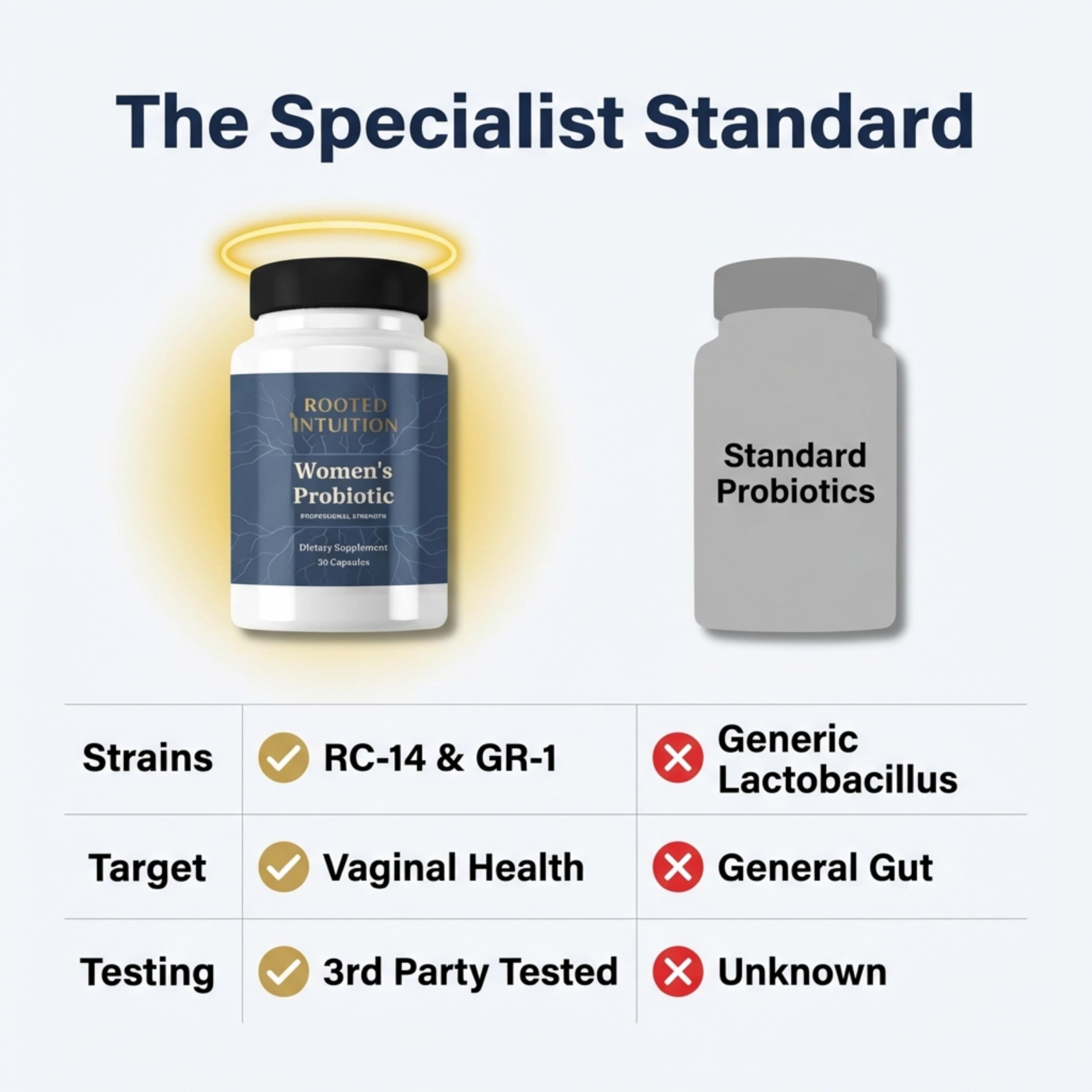 Rooted Intuition Women's Probiotic third-party testing stamp on label