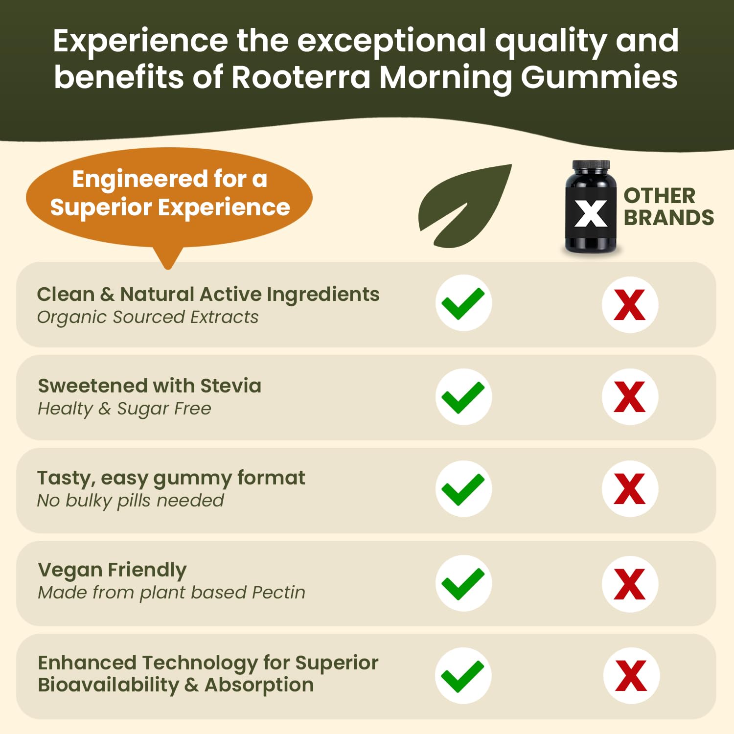 Beet root and gummies illustrate natural wellness benefits