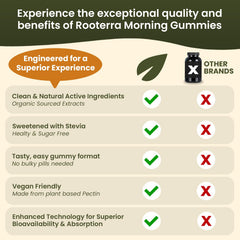 Beet root and gummies illustrate natural wellness benefits