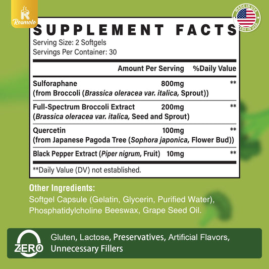 Rosmolo dual-delivery system softgels close-up emphasizing improved absorption.