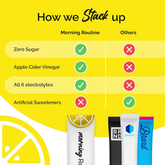 ROUTINE on-the-go hydration packets for quick mixing anywhere.