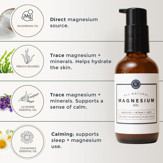 Rowe Casa Magnesium Gel texture close-up showing fast absorption and a cooling feel.