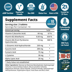 RU-21 energy and recovery benefits visualized.