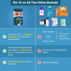 RU-21 succinic acid ingredient highlights energy restoration potential.