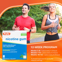 Rugby Laboratories nicotine gum 2mg 12-week schedule for gradual reduction.