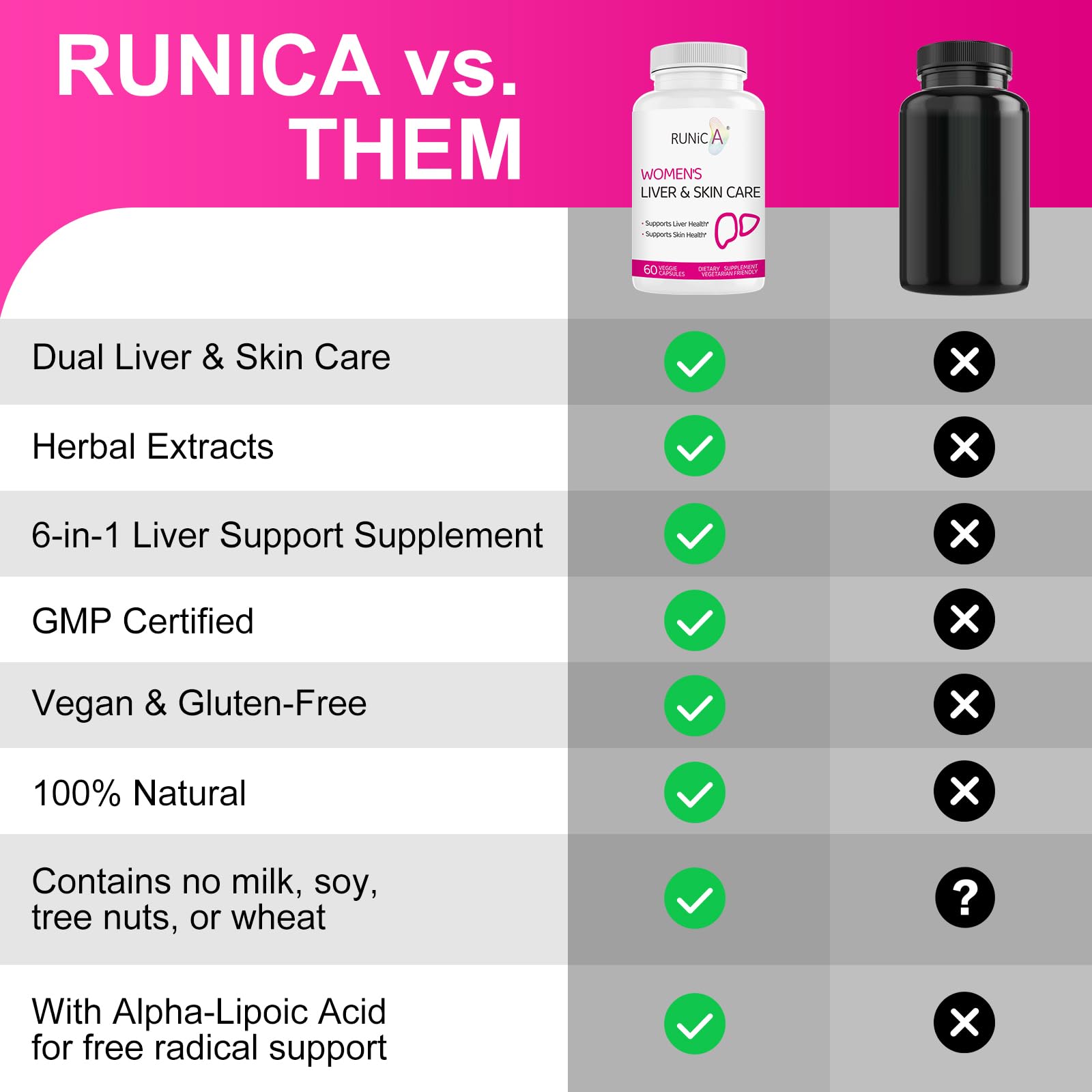 RUNICA 300 Measuring spoon next to bottle illustrates convenient dosing.