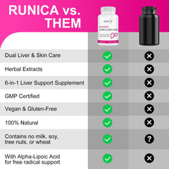 RUNICA 300 Measuring spoon next to bottle illustrates convenient dosing.