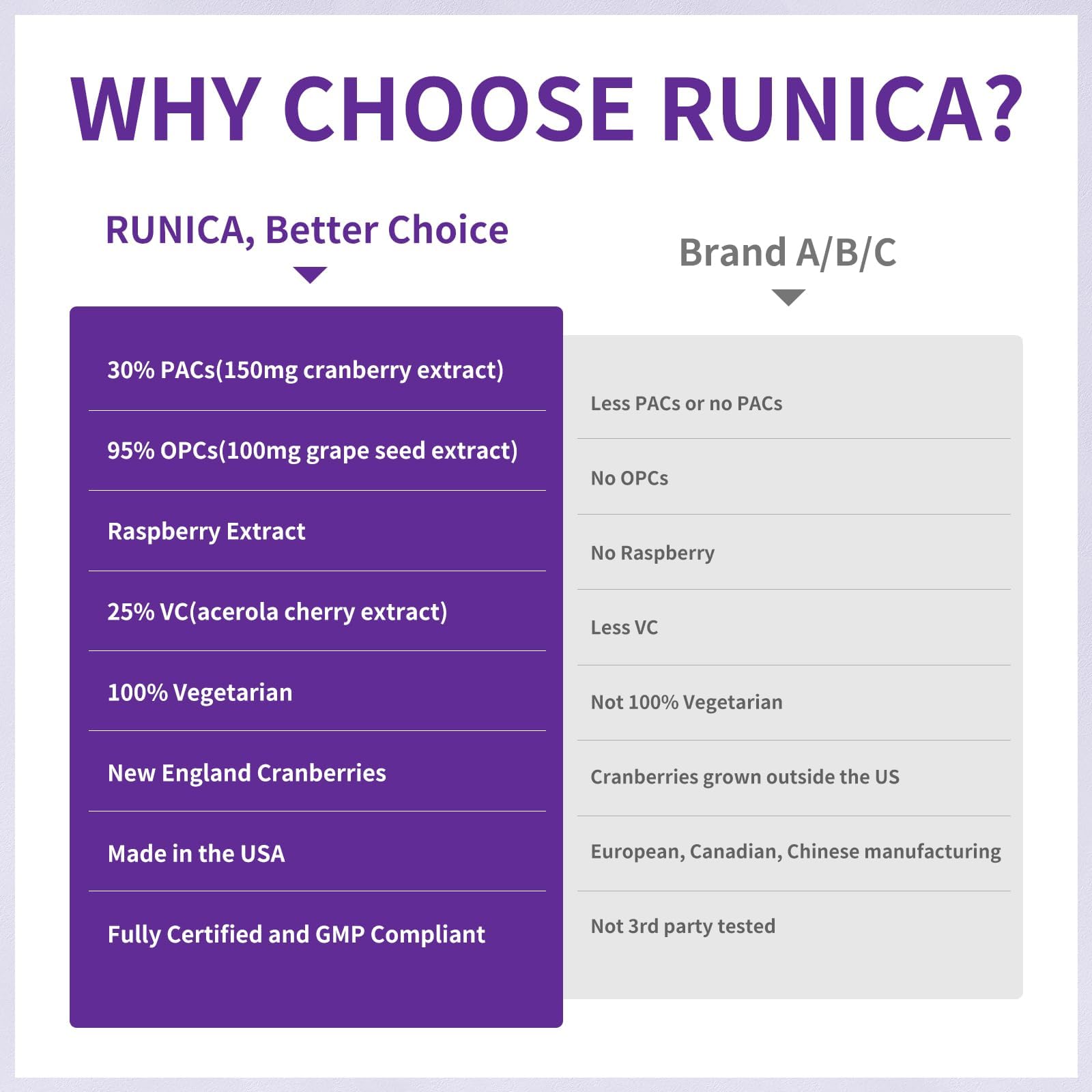 RUNICA 90-day ultimate supply bottle front view.