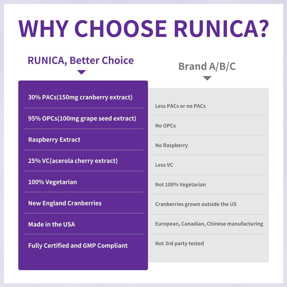 RUNICA 90-day ultimate supply bottle front view.