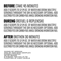 Ryno Power Hydration Fuel Lemon Lime front label highlighting gluten-free formula