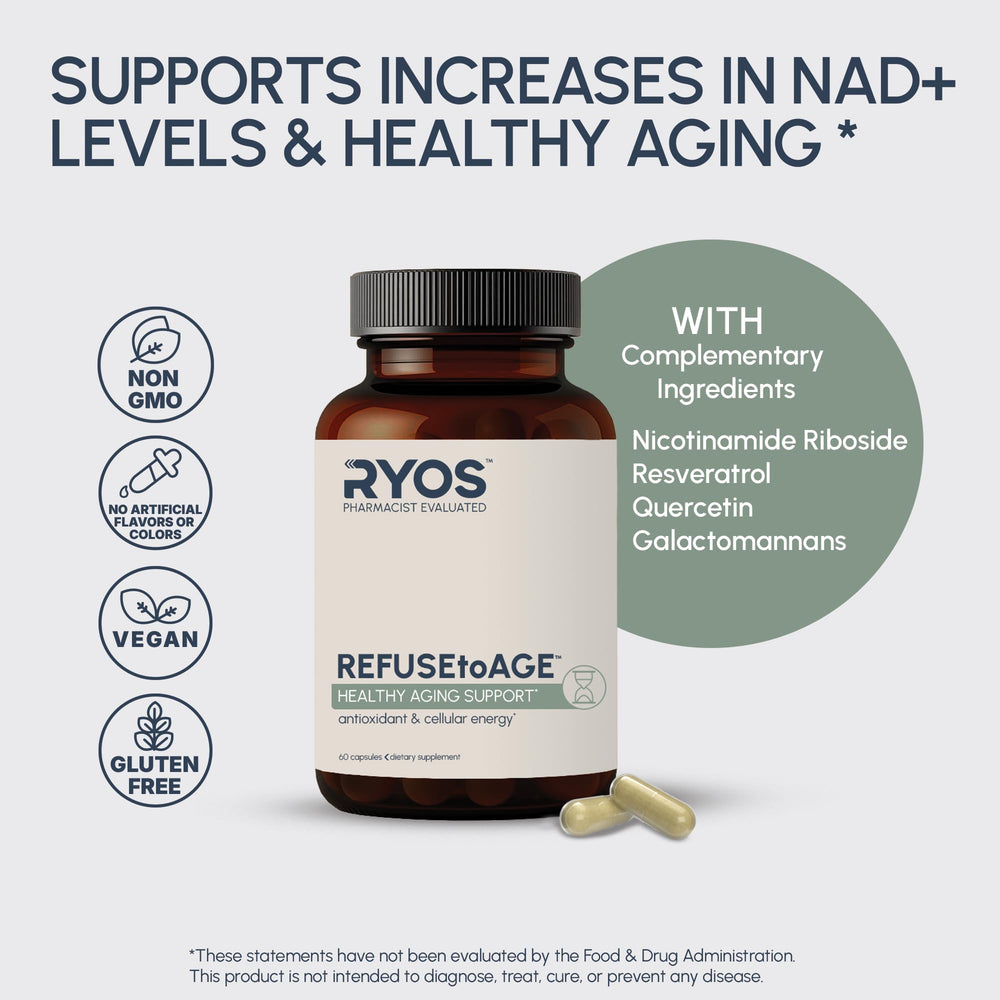 RYOS RefuseToAge packaging box emphasizes antioxidant and energy support messaging.
