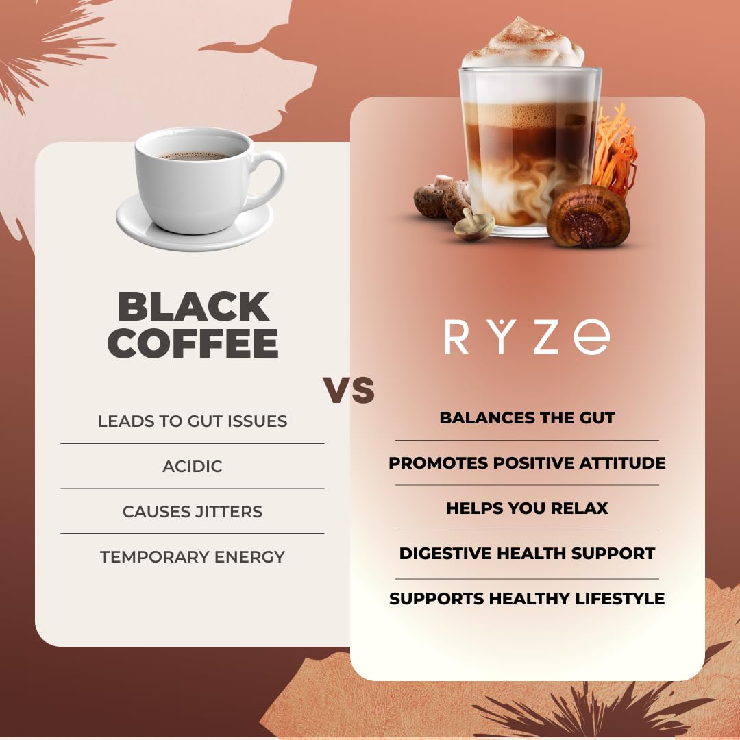 RYZE Mushroom Coffee Dark Roast MCT-blend graphic hinting digestion support
