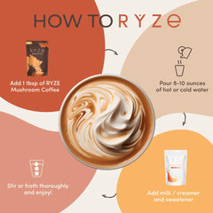 RYZE graphic illustrating the six mushroom blend and full-spectrum concept.