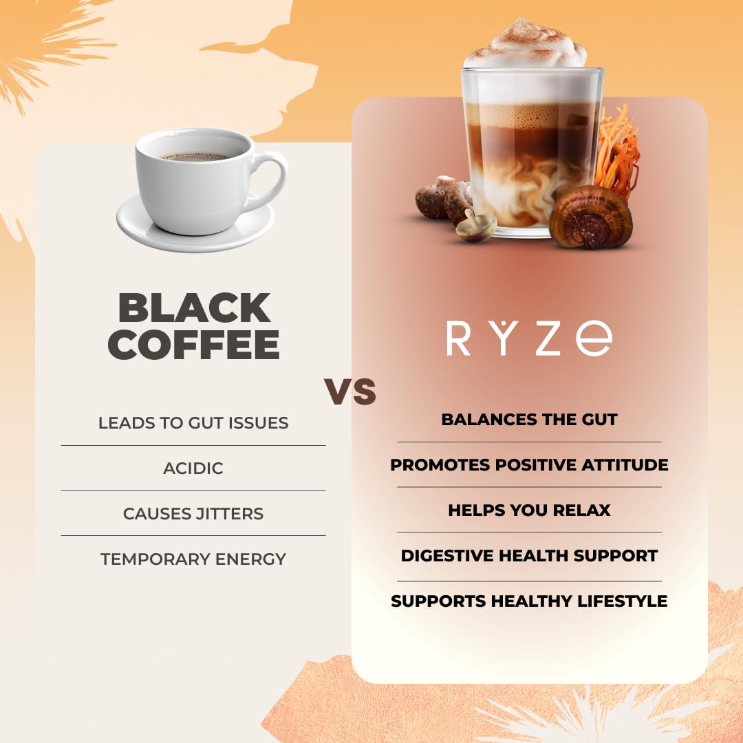 RYZE six-mushroom blend ingredients visual on packaging