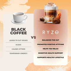 RYZE six-mushroom blend ingredients visual on packaging