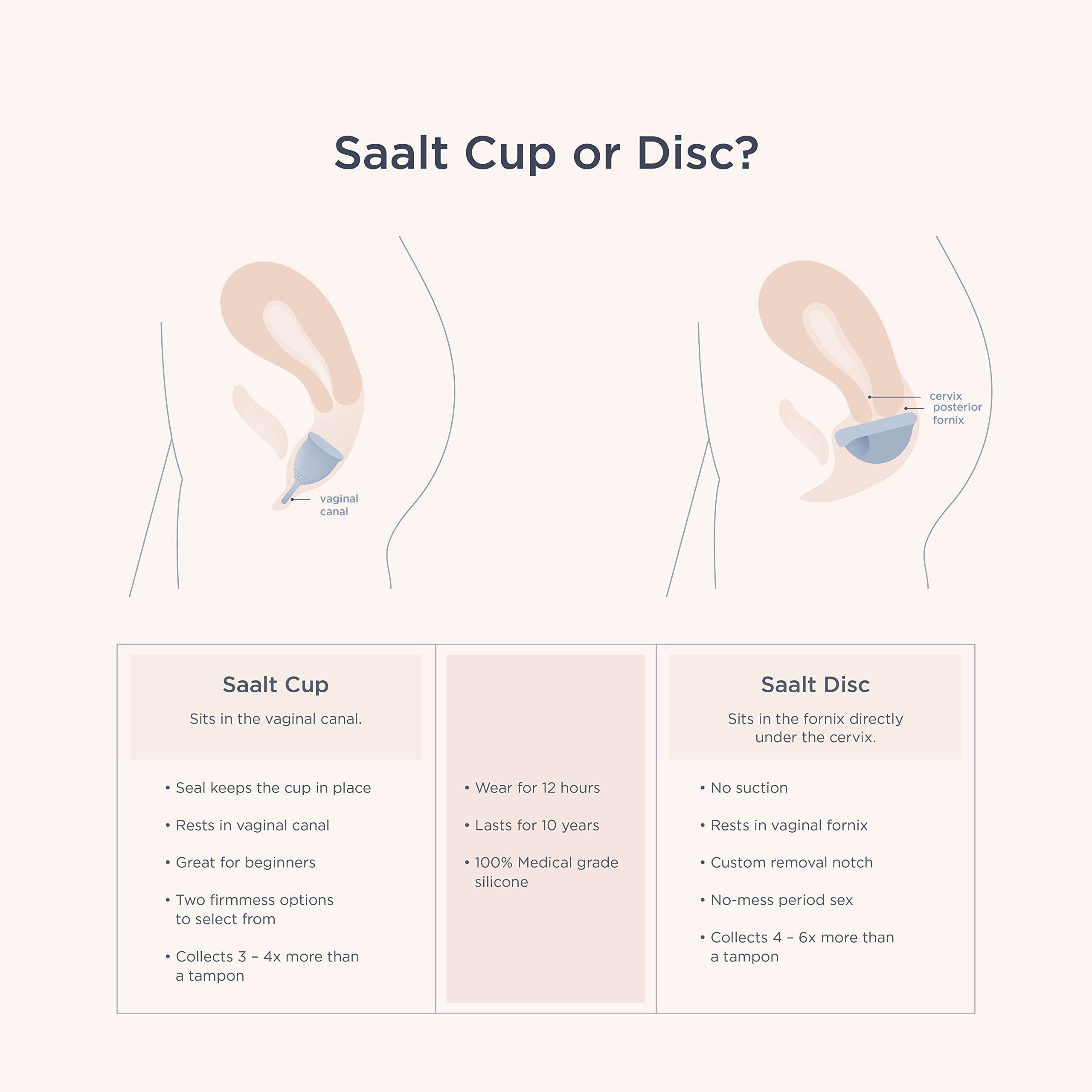 Saalt menstrual cup made with hypoallergenic silicone for gentle wear.