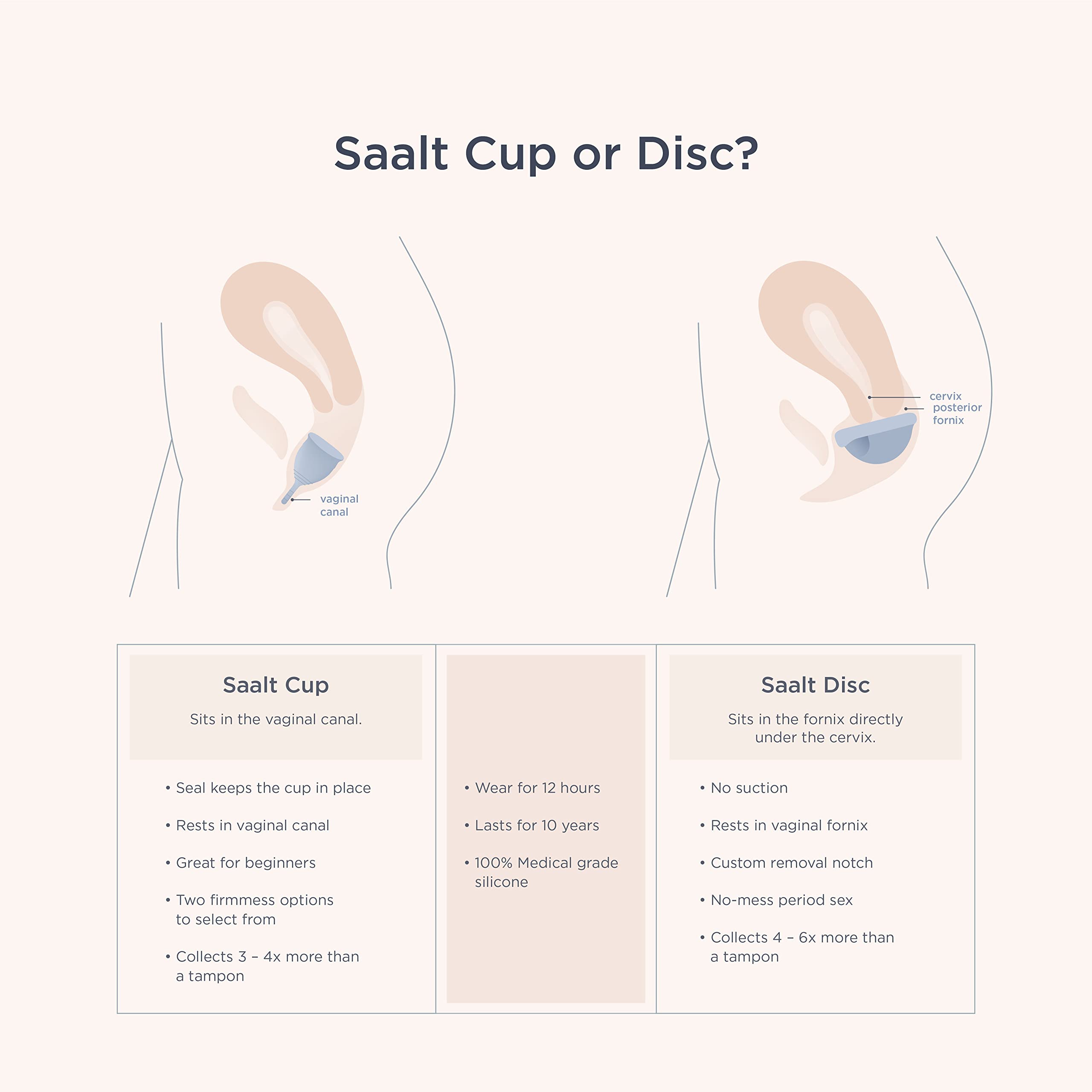 Saalt wash-and-care routine with mild soap after use.