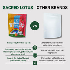 Sacred Lotus Aquamin magnesium source label emphasizing mineral support.