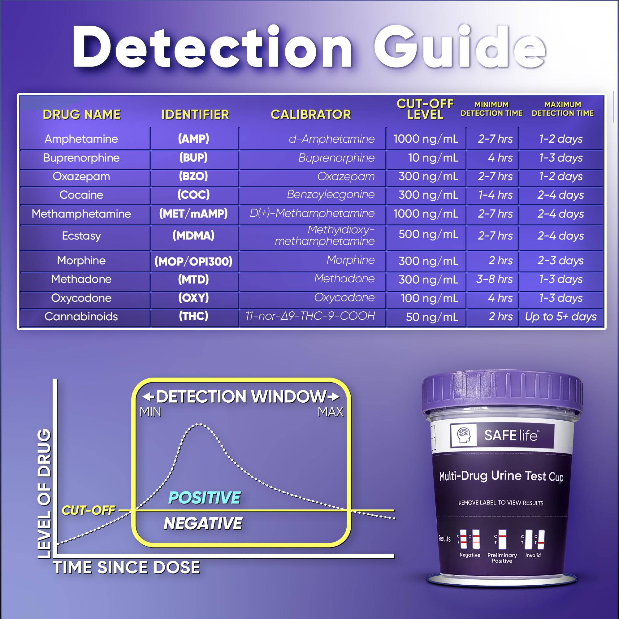 SAFE LIFE CLIA-waived label signals OTC-friendly home use.