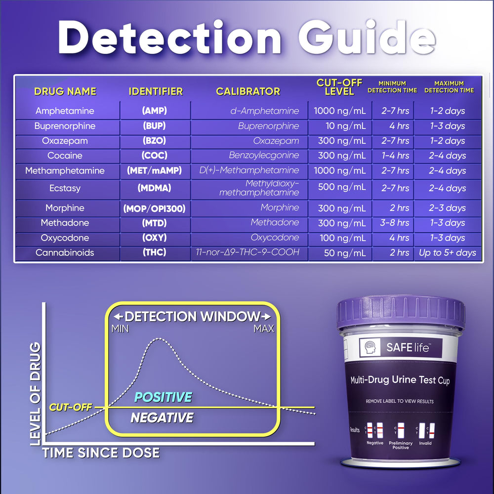 SAFE LIFE CLIA-waived label signals OTC-friendly home use.