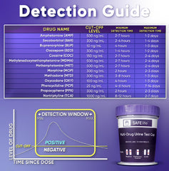 Dip procedure for SAFE LIFE test demonstrating simple workflow.