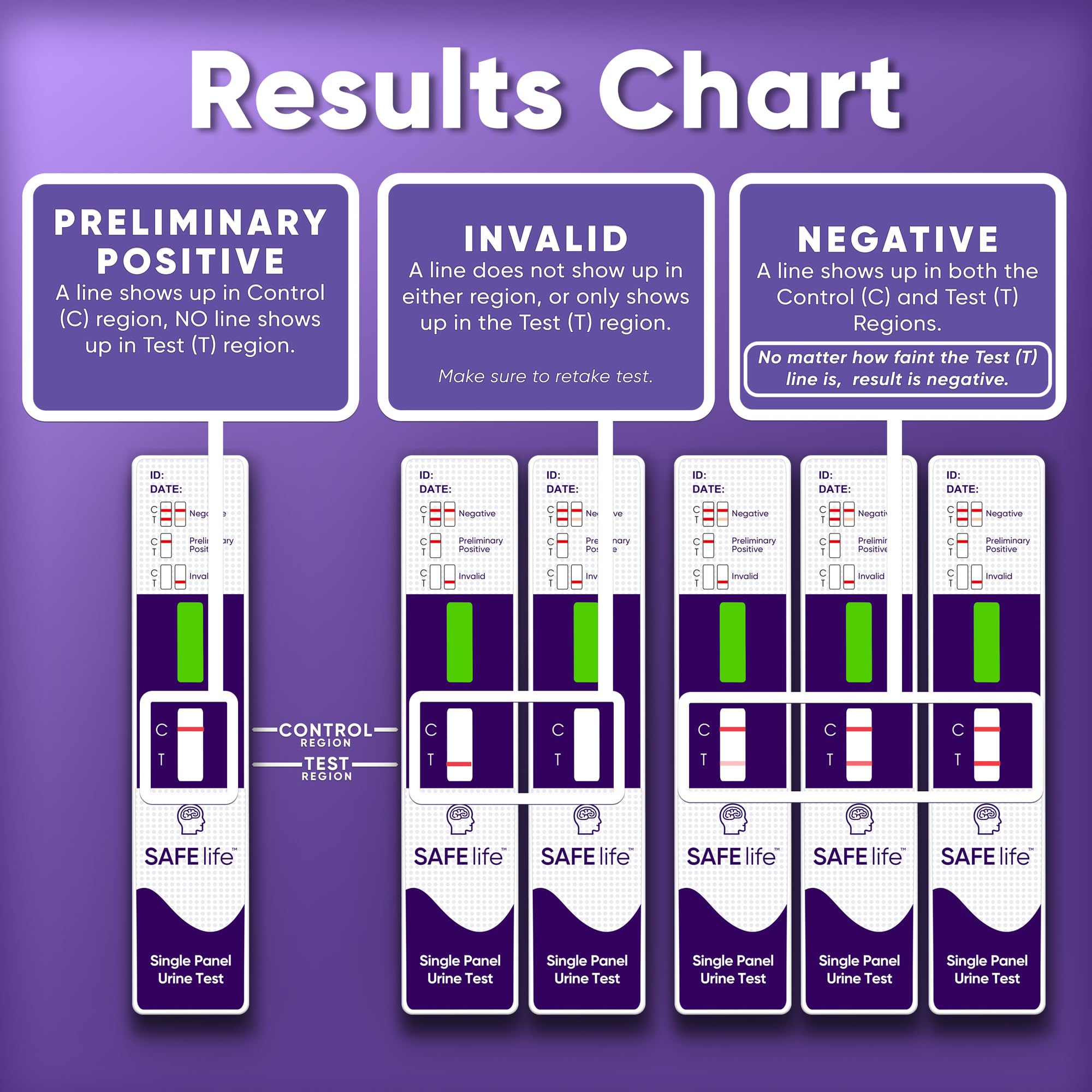 Safe Life Kratom Dip Card lifestyle shot for personal screening