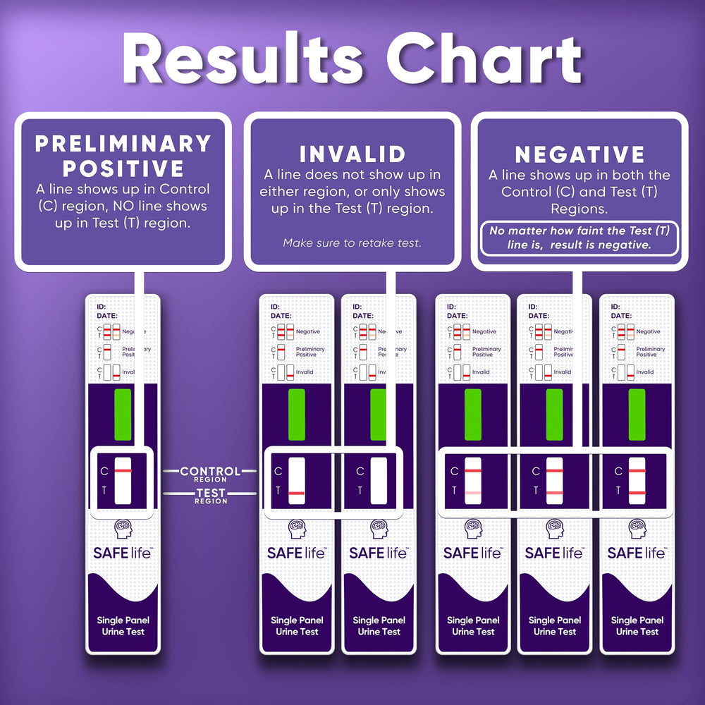 Safe Life Kratom Dip Card lifestyle shot for personal screening
