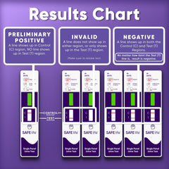 Safe Life Kratom Dip Card lifestyle shot for personal screening