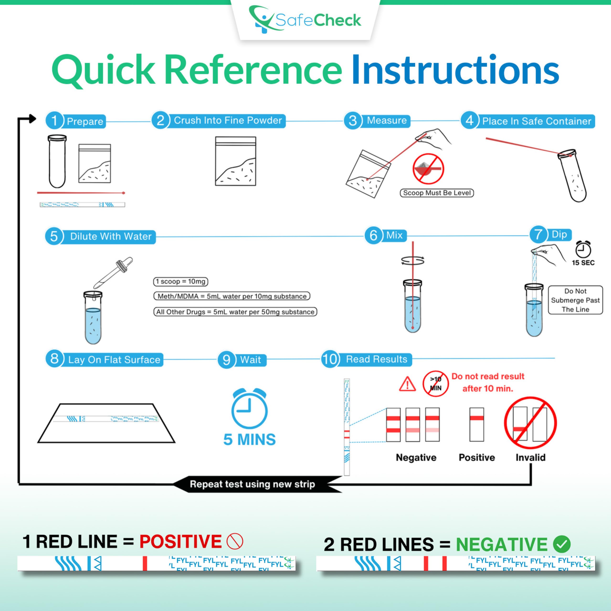 SafeCheck fentanyl test strip powder sample testing for fentanyl awareness.