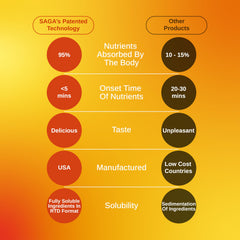 SAGA Surge energy shot with workout gear for on the go use